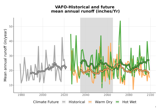 Thumbnail WatBal_Runoff_Annual_TS.png 
