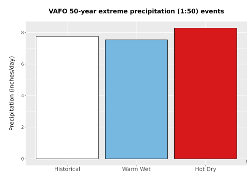 Thumbnail Precip_Extreme_50yr_Bar.png 
