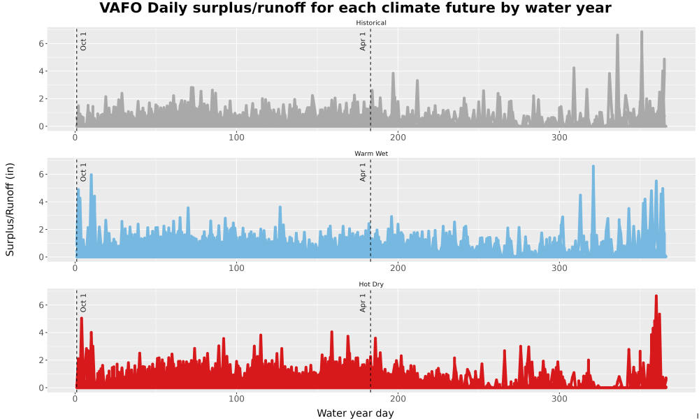 Scaled image WatBal_Runoff_DailyDOY_Line.jpg 