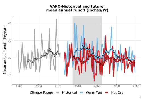 Thumbnail WatBal_Runoff_Annual_TS.png 