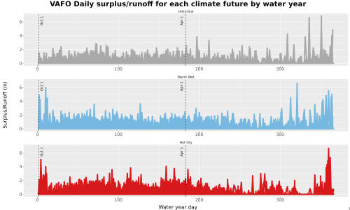 Thumbnail WatBal_Runoff_DailyDOY_Line.jpg 