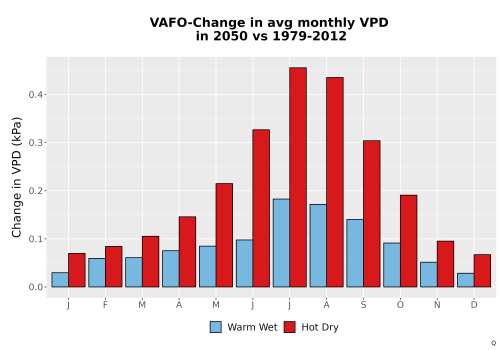 Thumbnail WatBal_VPD_MonDelta_Bar.png 