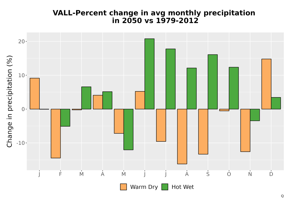 Scaled image Precip_DeltaPct_Mon_Bar.png 