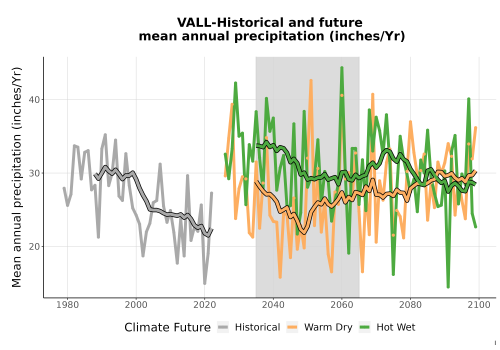 Thumbnail Precip_Avg_Ann_TS2100.png 