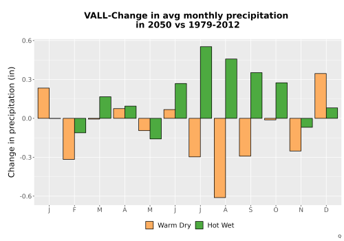 Thumbnail Precip_Delta_Mon_Bar.png 