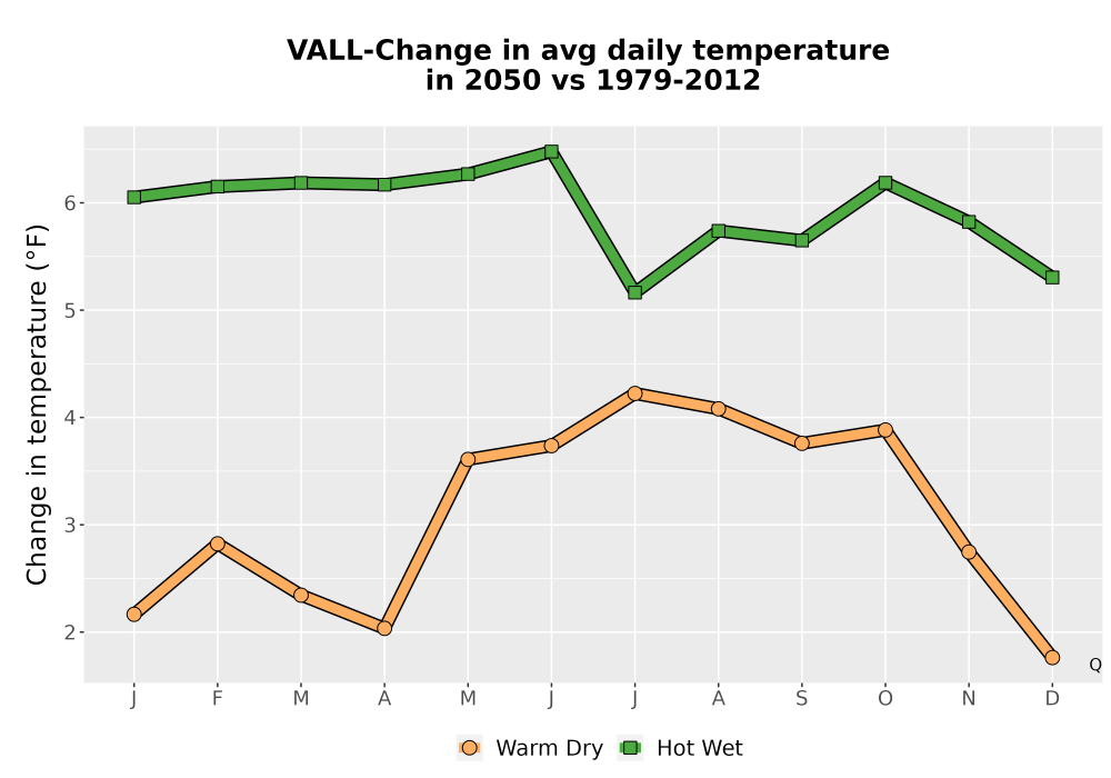 Scaled image Temp_Tavg_MonDelta_Line.png 