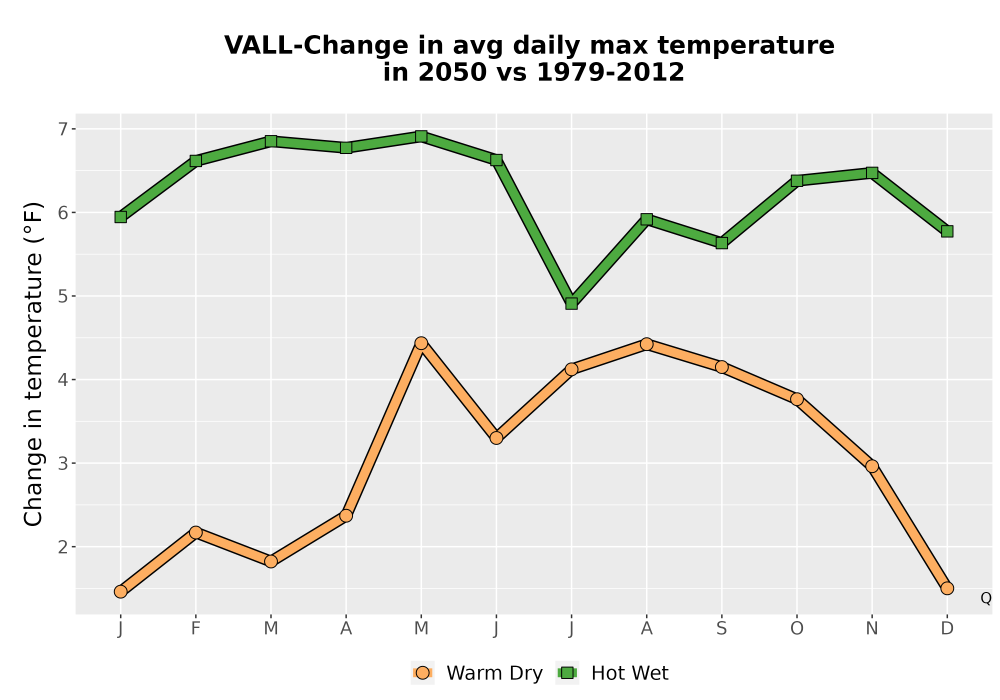 Scaled image Temp_Tmax_MonDelta_Line.png 