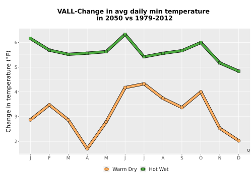 Thumbnail Temp_TmaxTmin_MonDelta_PanelLine.png 