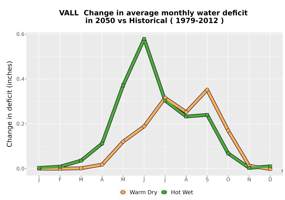 Scaled image WatBal_CWD_MonDelta_Line.png 