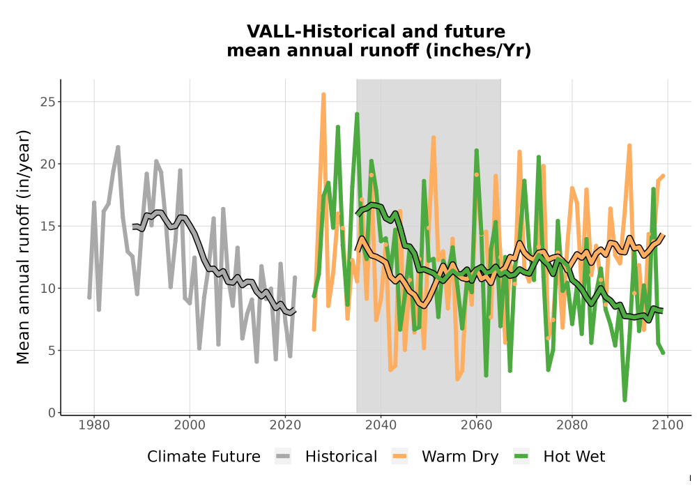 Scaled image WatBal_Runoff_Annual_TS.png 