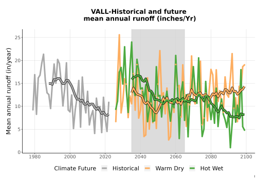 Thumbnail WatBal_Runoff_Annual_TS.png 