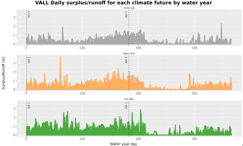 Thumbnail WatBal_Runoff_DailyDOY_Line.jpg 