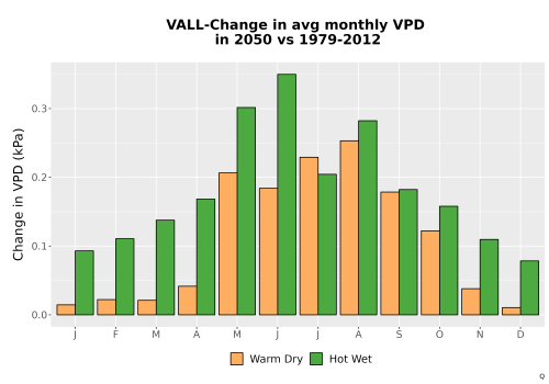 Thumbnail WatBal_VPD_MonDelta_Bar.png 