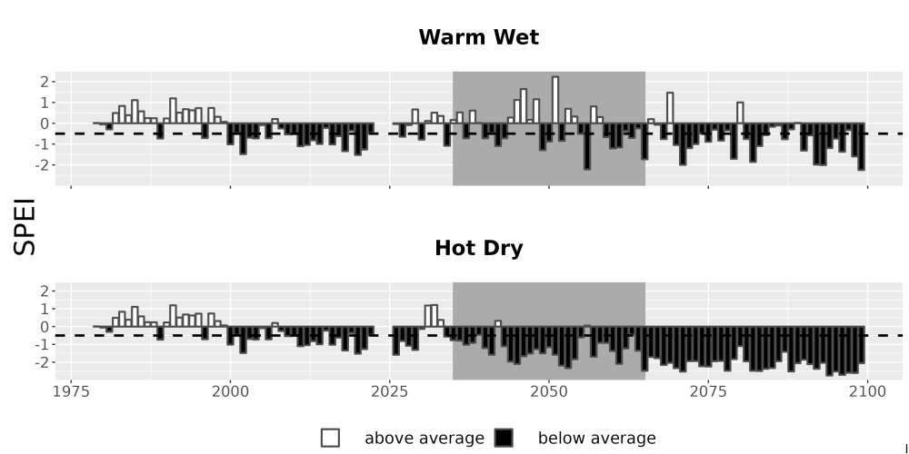 Scaled image Drought_SPEI_AnnHistProj_CF12.png 