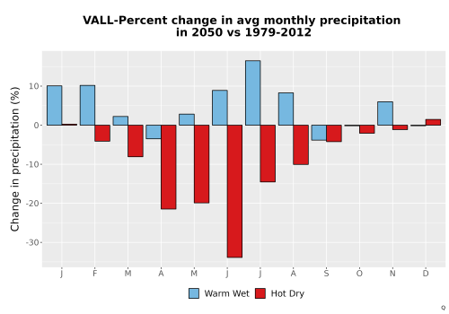 Thumbnail Precip_DeltaPct_Mon_Bar.png 