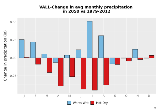 Thumbnail Precip_Delta_Mon_Bar.png 