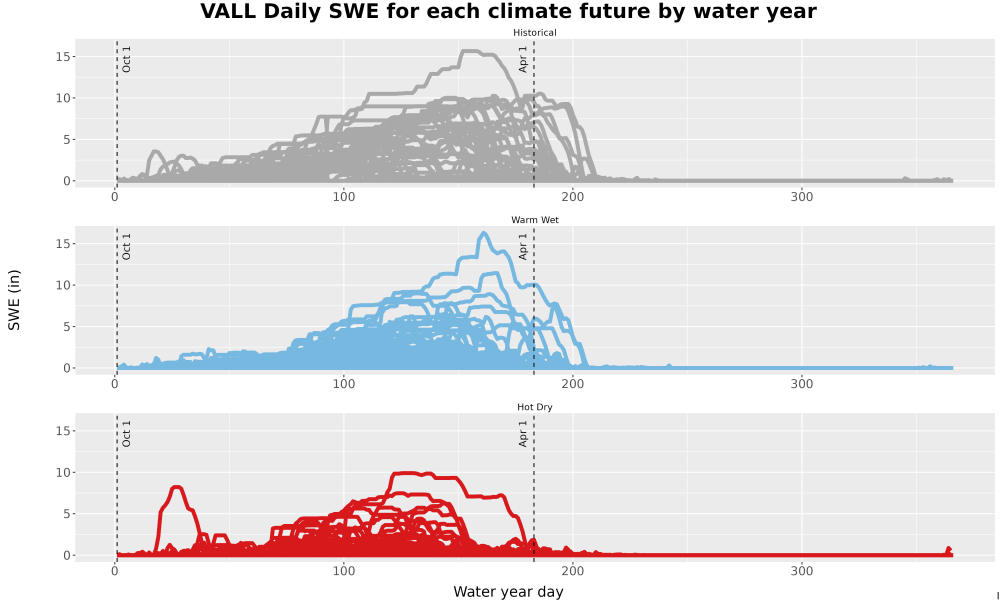 Scaled image Snow_SWE_DailyAccum_Line.jpg 