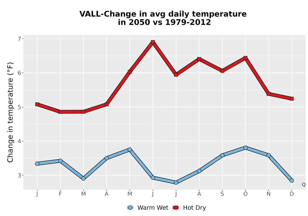 Scaled image Temp_Tavg_MonDelta_Line.png 