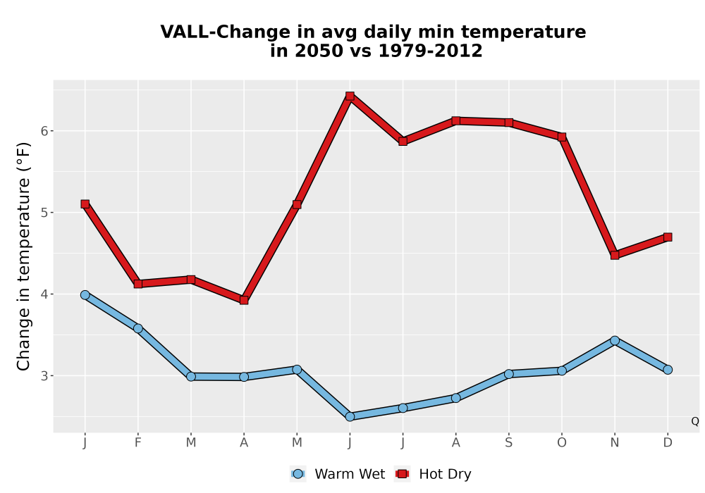 Scaled image Temp_TmaxTmin_MonDelta_PanelLine.png 