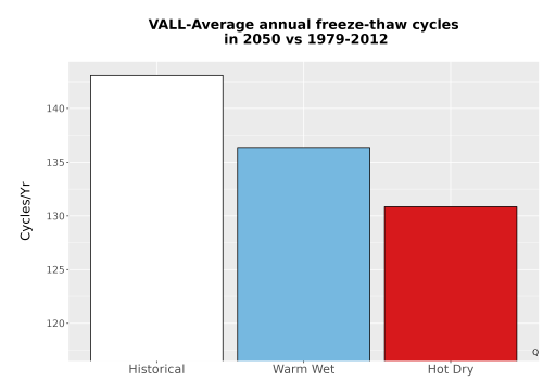 Thumbnail Temp_FreezeThaw_Ann_Bar.png 