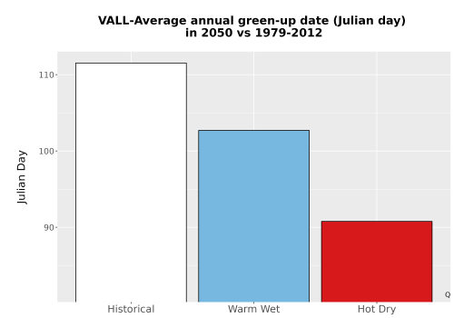 Thumbnail Temp_Grow_GreenupDOY_Bar.png 
