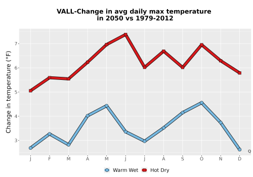Thumbnail Temp_Tmax_MonDelta_Line.png 