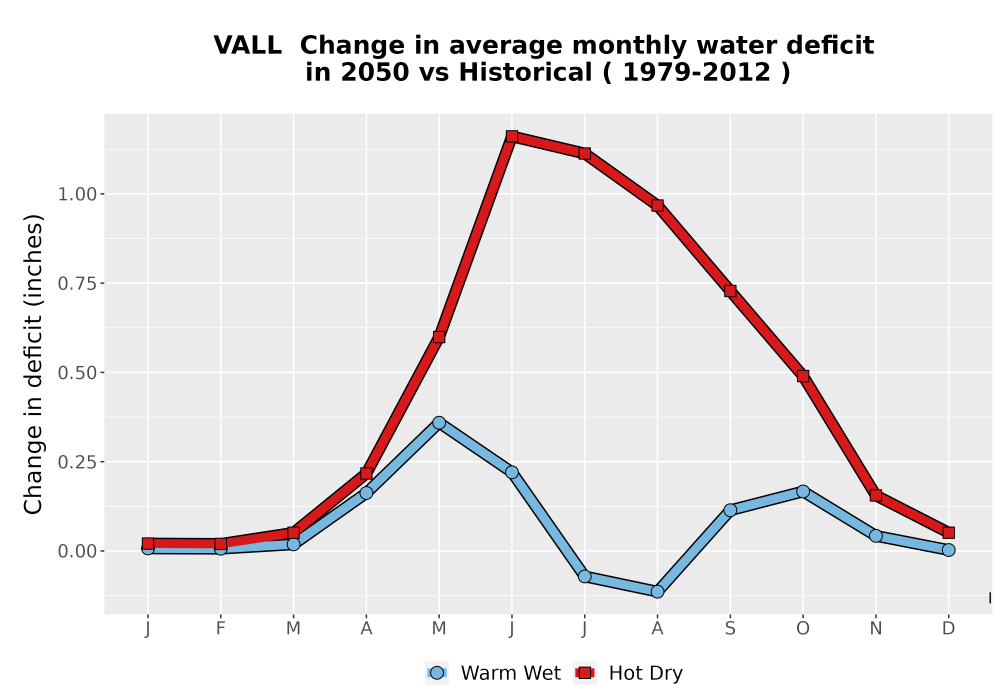 Scaled image WatBal_CWD_MonDelta_Line.png 