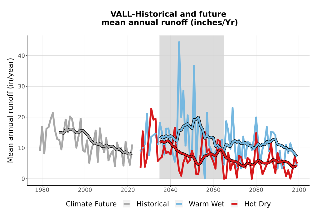 Scaled image WatBal_Runoff_Annual_TS.png 