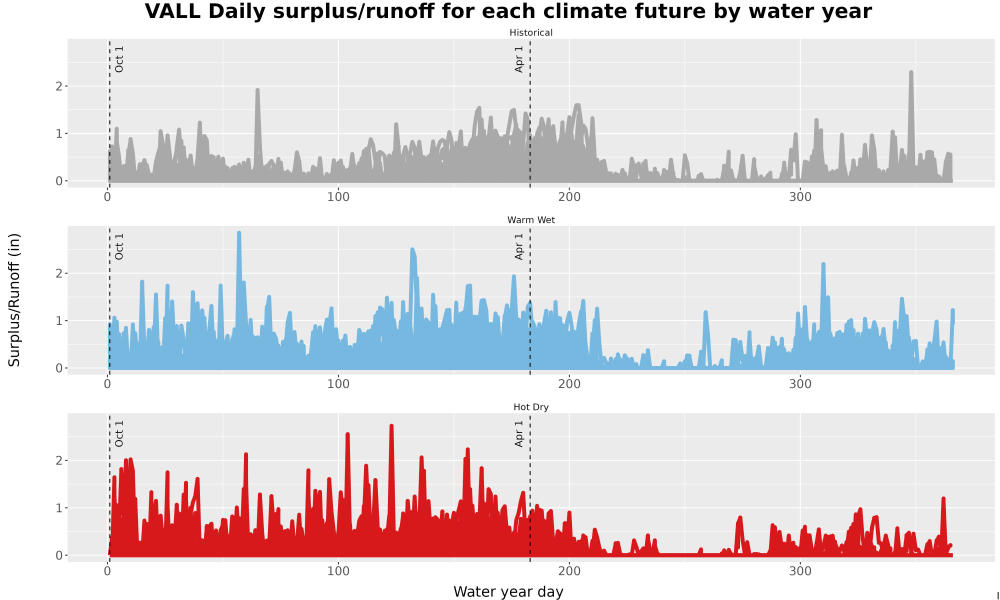 Scaled image WatBal_Runoff_DailyDOY_Line.jpg 