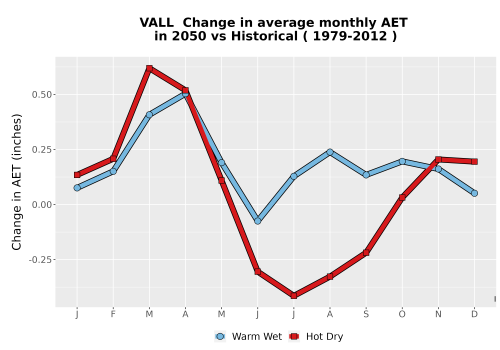 Thumbnail WatBal_AET_MonDelta_Line.png 