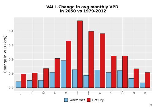 Thumbnail WatBal_VPD_MonDelta_Bar.png 