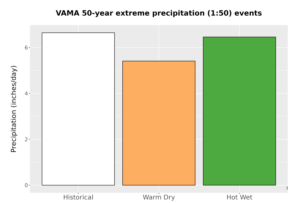 Scaled image Precip_Extreme_50yr_Bar.png 