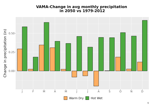 Thumbnail Precip_Delta_Mon_Bar.png 