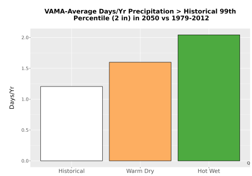 Thumbnail Precip_Heavy_99pct_Bar.png 
