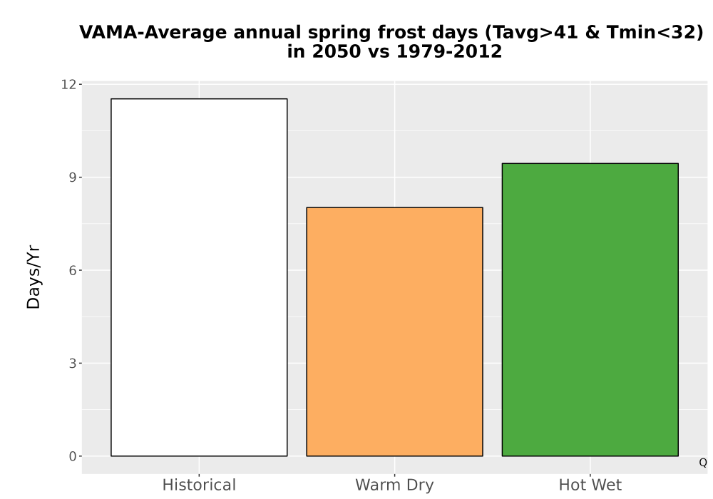 Scaled image Temp_Frost_Ann_Bar.png 