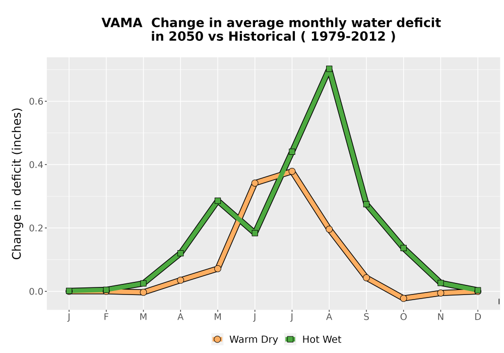 Scaled image WatBal_CWD_MonDelta_Line.png 