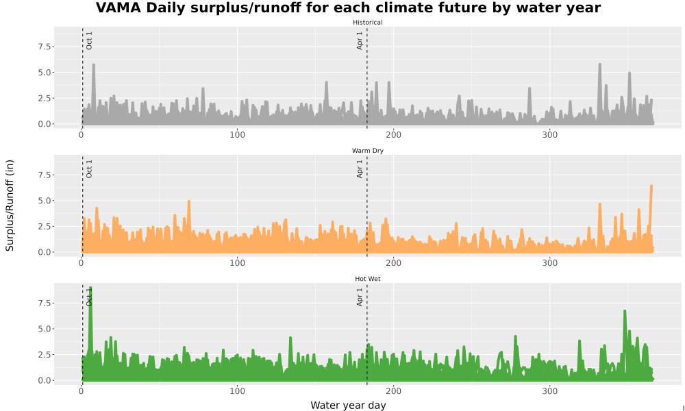 Scaled image WatBal_Runoff_DailyDOY_Line.jpg 