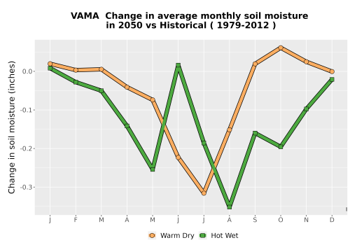 Thumbnail WatBal_SM_MonDelta_Line.png 