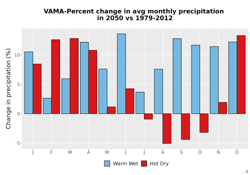 Thumbnail Precip_DeltaPct_Mon_Bar.png 