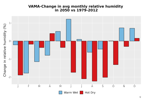 Thumbnail RelHum_Avg_MonDelta_Bar.png 