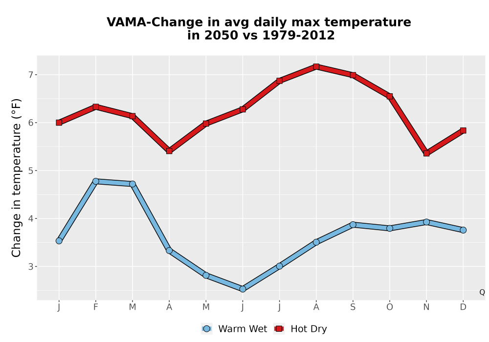 Scaled image Temp_Tmax_MonDelta_Line.png 