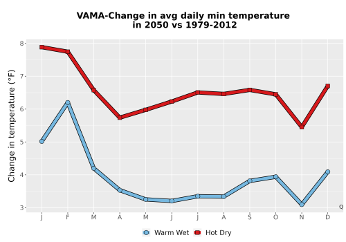 Thumbnail Temp_TmaxTmin_MonDelta_PanelLine.png 