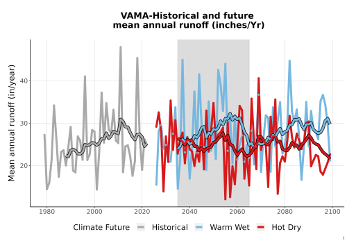 Thumbnail WatBal_Runoff_Annual_TS.png 