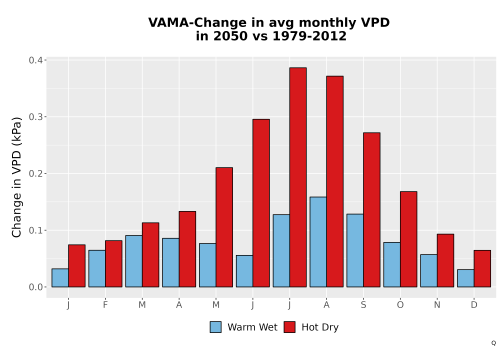 Thumbnail WatBal_VPD_MonDelta_Bar.png 