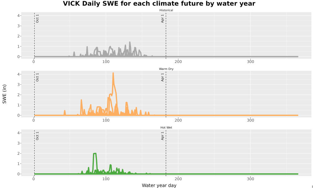 Scaled image Snow_SWE_DailyAccum_Line.jpg 