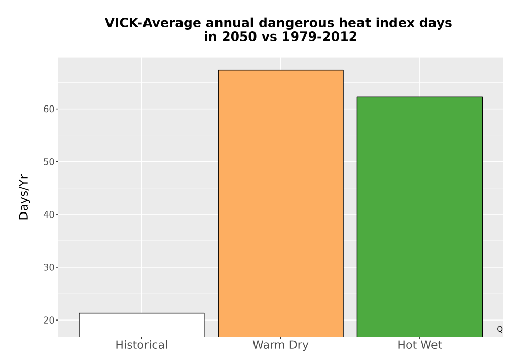 Scaled image Temp_Extreme_AnnDangerous_Bar.png 