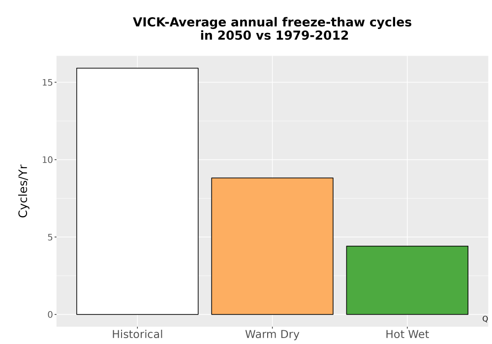 Scaled image Temp_FreezeThaw_Ann_Bar.png 