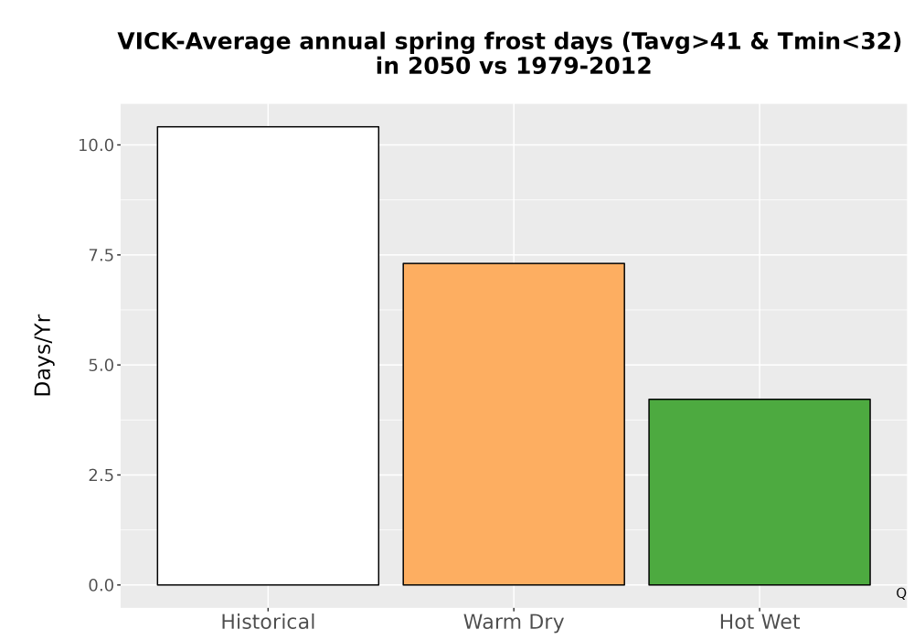 Scaled image Temp_Frost_Ann_Bar.png 