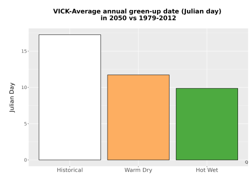 Thumbnail Temp_Grow_GreenupDOY_Bar.png 