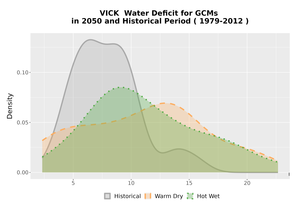 Scaled image WatBal_CWD_AnnAccum_Density.png 